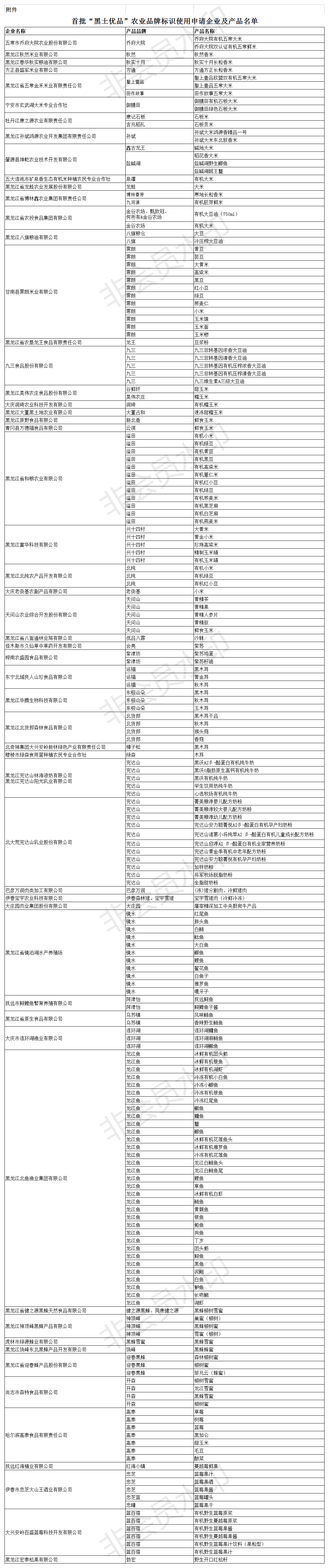 黑龍江省農業農村廳通告（2022第028號）(圖1)